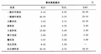 草木灰 搜狗百科