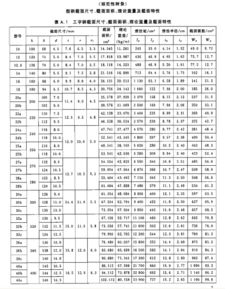 国标3ooh钢每米重量是多少公斤