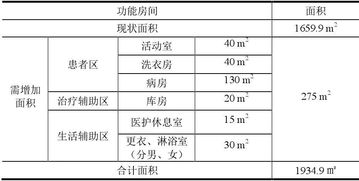 90 以上的医院护理单元面积配比不合理,连顶级医院也未能幸免 附6家医院详细数据