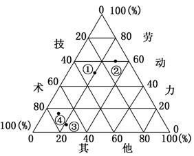阅读下列材料,回答问题 材料1 某国由太平洋和印度洋之间17508个大小岛屿组成,被称为 千岛之国 全国有400多座火山,又被称为 火山之国 该国还是世界上土壤最肥沃的地带之一