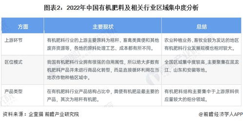 洞察2023 中国有机肥料行业竞争格局及市场份额 附市场企业梯度排行 企业竞争力评价等