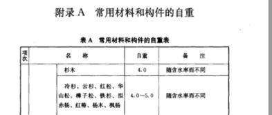 1立方钢筋混泥土等于多少公斤