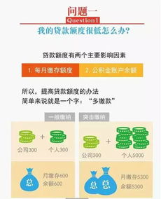 现在买房用纯公积金贷款贷多少年划算