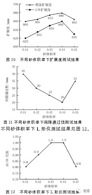 清水自密实混凝土工作性能影响因素的研究