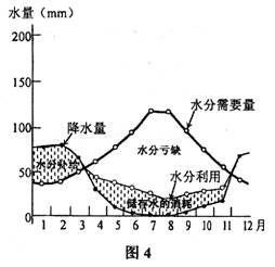 该土壤对应的气候类型为 A.热带季风气候 B.地中海气候 C.温带海洋性气候 D.温带季风气候 青夏教育精英家教网