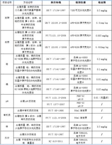 清远种植土壤检测土壤检测中心