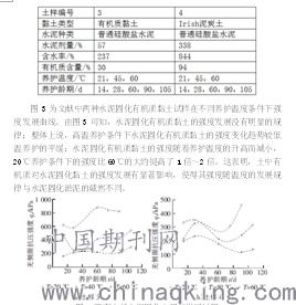 有机质含量对水泥固化淤泥效果影响的试验研究及机理分析