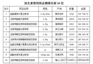 第81期药学简报