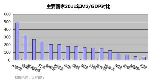 中国货币超发严重 去年新增货币占全球近一半 2