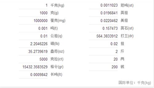 120磅等于多少公斤啊..