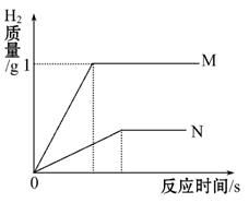煤是一种化石燃料.用煤作燃料生成的SO2气体会造成环境污染.有一种煤每燃烧1 t就会释放出53.3 kg SO2.如果将产生的SO2用熟石灰来完全吸收.其反应的化学方程式为SO2 