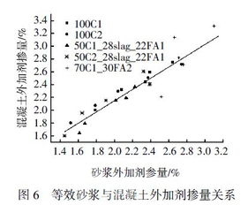 石屑对混凝土工作性及强度的影响试验研究