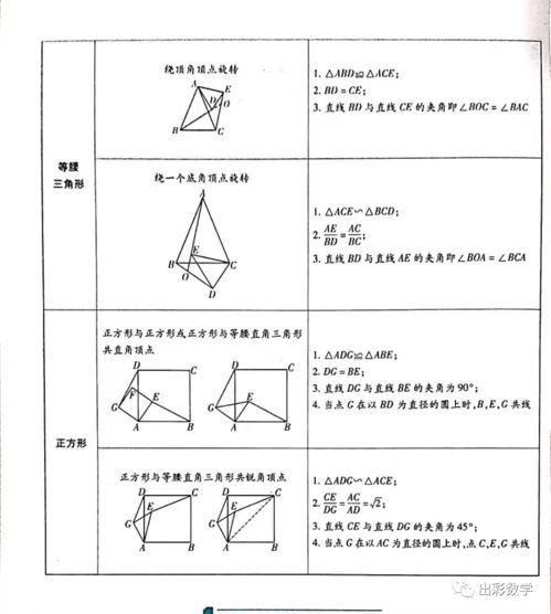 中考专题7 图形变换与尺规作图知识汇总与方法拓展