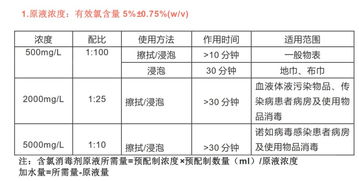 保育须知 如何配置及使用含氯消毒剂