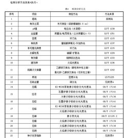 工程土壤 种植土 园林绿化土土壤检测单位在哪 怎么联系