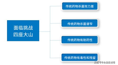土壤如何消毒杀菌,方法是什么 土壤消毒杀菌剂及温室大棚空间消毒处理技术