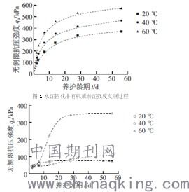 有机质含量对水泥固化淤泥效果影响的试验研究及机理分析