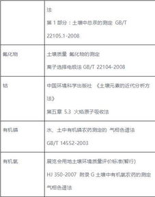 百检检测 土壤检测常规检测项目大全