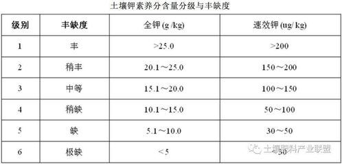 土壤养分 氮 磷 钾
