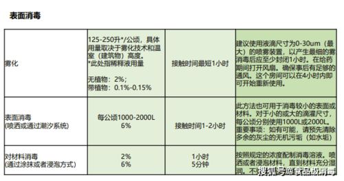 土壤消毒的方法一般有什么处理、土壤消毒杀菌