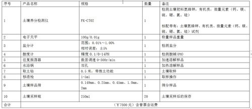 土壤检测常规7项指标 配套方案