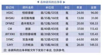 厨房标准化落地7步走