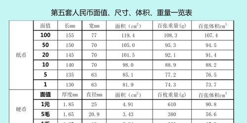 1亿人民币是个什么概念,拥有它到底有多牛,能过上什么生活