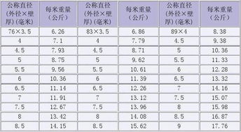 香港现在的1斤是等于多少克,等于多少两啊