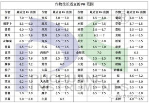 土壤基础知识讲座 土壤pH与作物生长