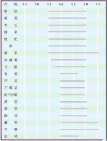 中国蓝田 土壤pH值及其调节办法