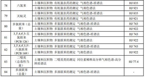 土壤环境质量 建设用地土壤污染风险管控标准 试行 GB36600 2023