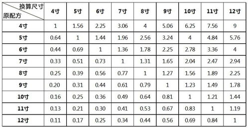 收藏好这篇,下次不用再问别人模具怎么换算了