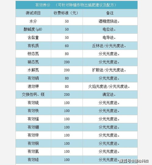 土壤检测价格 检测土壤
