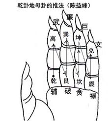 陈益峰 天星风水之纳甲辅星水法
