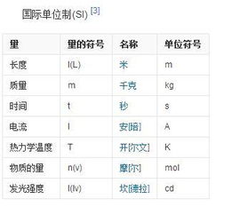 四大计量的名称及各自旳国际单位制