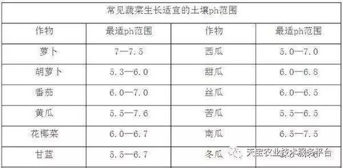 土壤pH值到底是啥 咋测