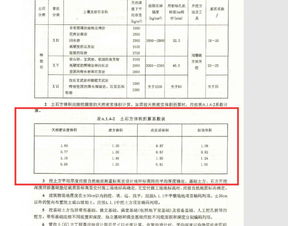 能问下这个土方实土与虚土系数你们是从哪里看到的