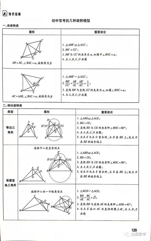 中考专题7 图形变换与尺规作图知识汇总与方法拓展