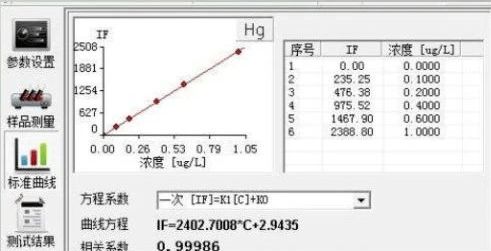 土壤中汞元素的测定方法,小析姐帮你总结全了