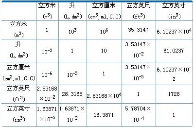 6.18升花生油等于多少斤