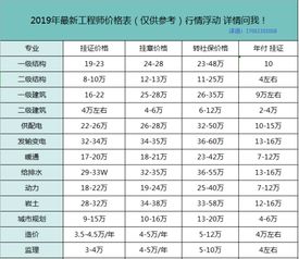 岩土挂靠价目前注册岩土工程师证书挂靠价格是多少钱三年 一年呢