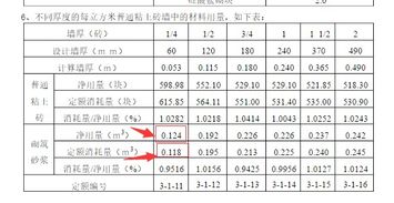砌体砂浆用量中,净用量比定额消耗量还多是怎么回事