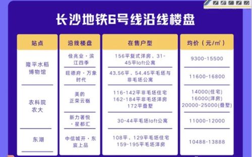 买房跟着地铁走 长沙地铁6号线沿线在售楼盘