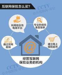 网上入保险 靠谱 吗 确保购买安全