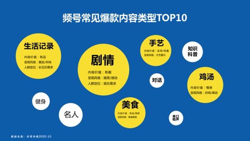 涨知识 如何做好视频号的推广和运营