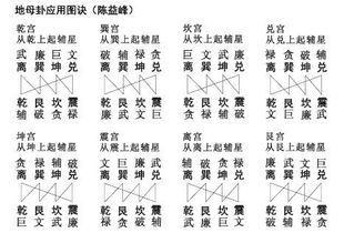 陈益峰 天星风水之纳甲辅星水法