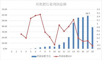有机肥行业迎来发展新机遇