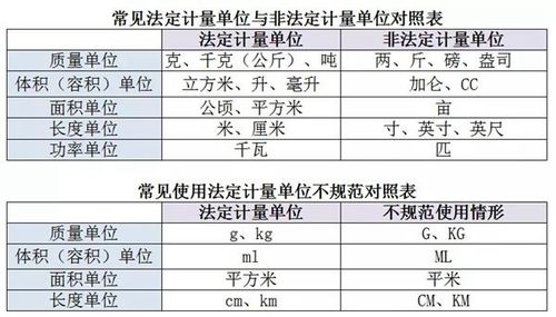 上海市市场监管局通报电商平台使用计量单位不规范问题