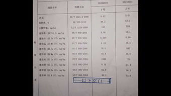 草炭土的价格是多少一吨