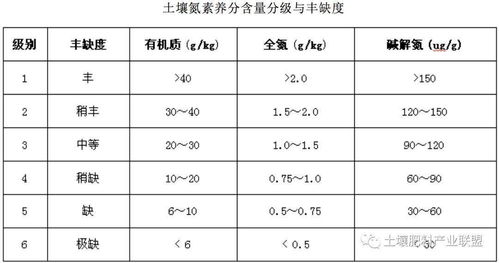 土壤养分 氮 磷 钾